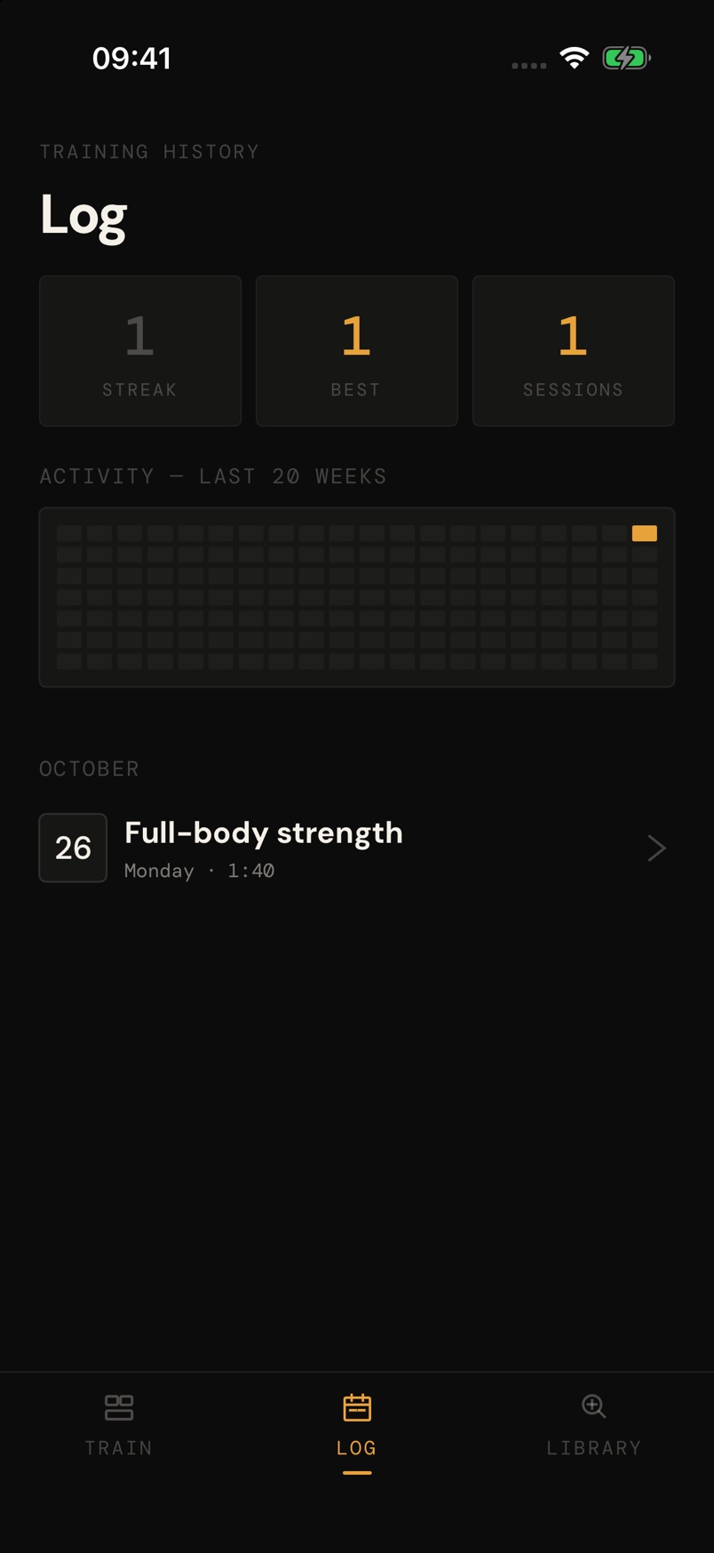 OnlyWeights · Training history